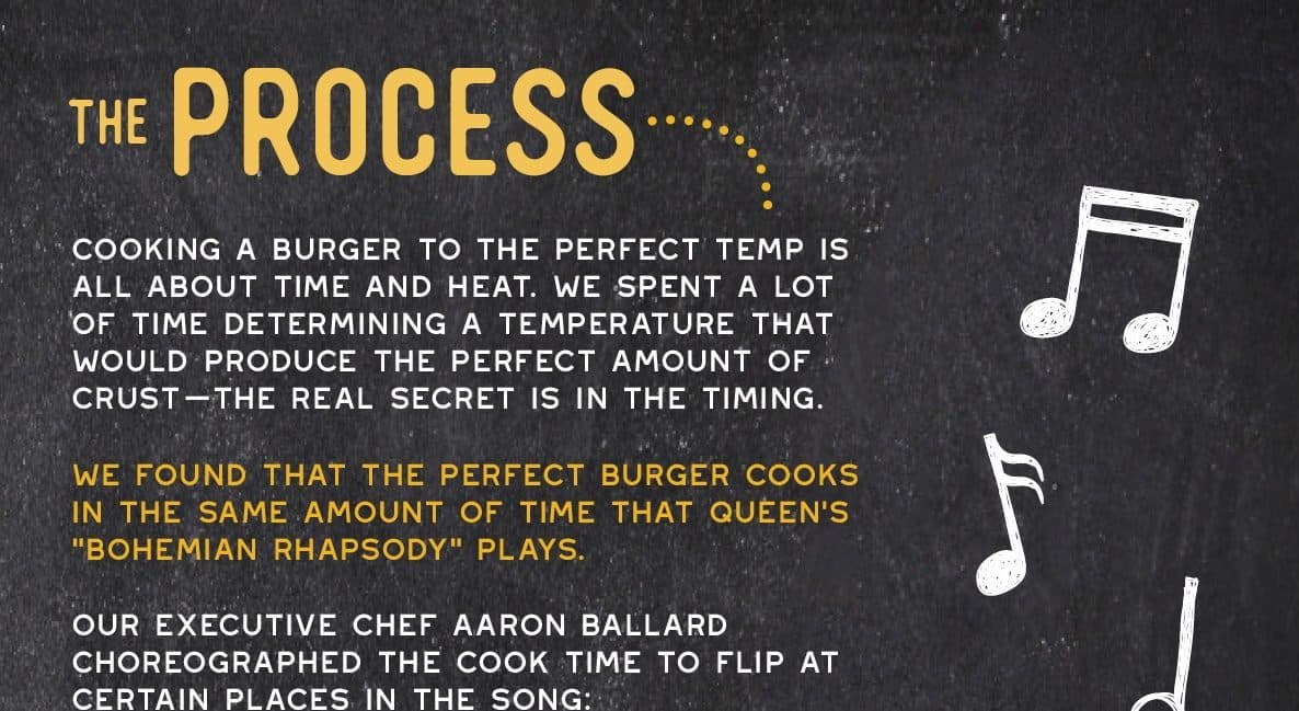 Chalkboard heading "The Process" beside hand-drawn musical notes