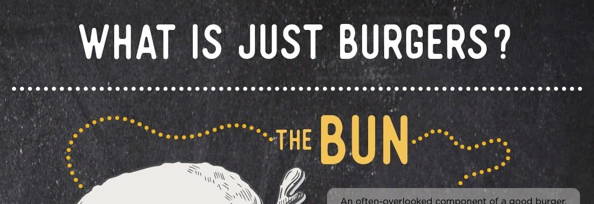 Chalkboard title "What Is Just Burgers?" above a pen-and-ink drawing of a ciabatta bun